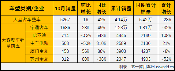 大客1.png 大客1.png