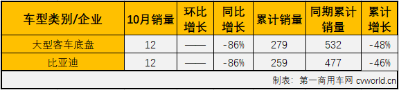 大客3.png 大客3.png