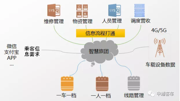中通00.png 中通00.png