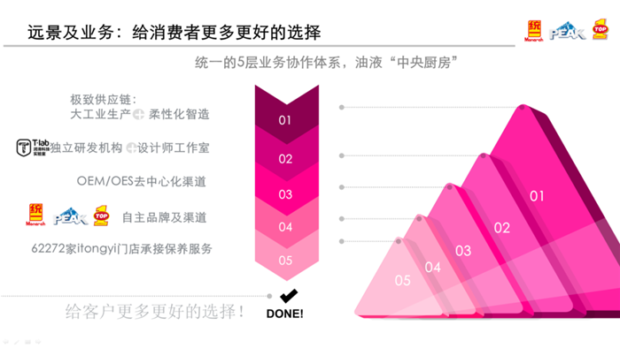 统一石化_副本.png 统一石化_副本.png