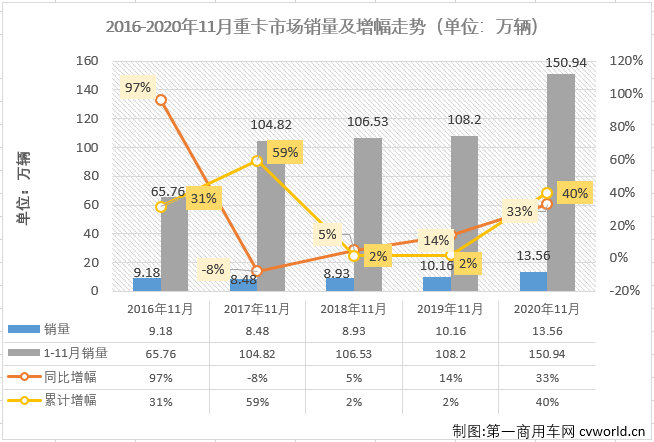 重卡排2.png 重卡排2.png