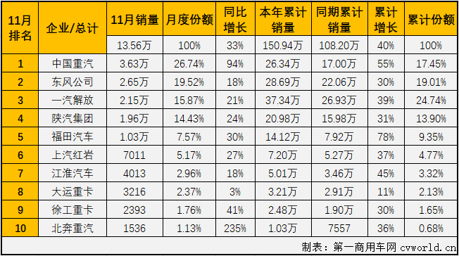 重卡排3.png 重卡排3.png