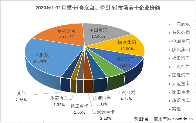 重卡排5.png 重卡排5.png