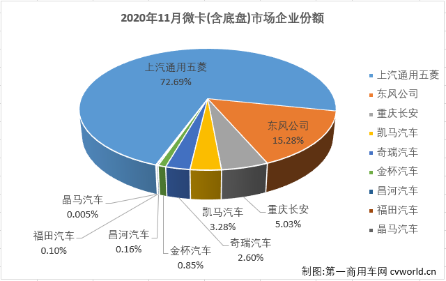 微卡3.png 微卡3.png