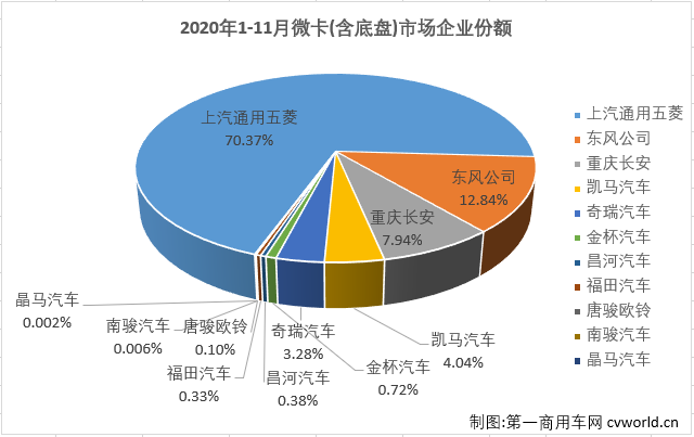 微卡4.png 微卡4.png