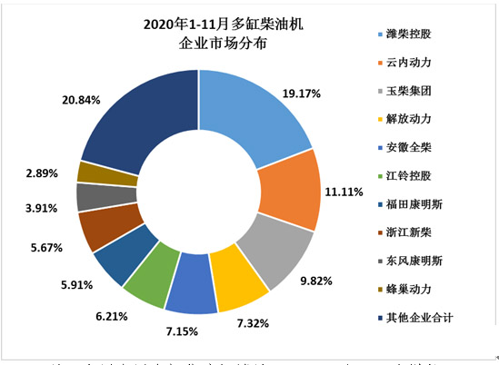 前11月多缸柴油机企业市场分布.jpg 前11月多缸柴油机企业市场分布.jpg