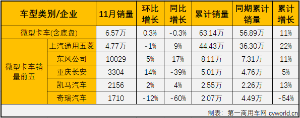 轻微卡3.png 轻微卡3.png