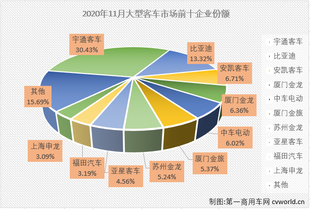 大客排3.png 大客排3.png