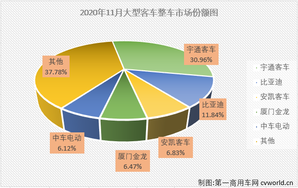 大客整车2.png 大客整车2.png