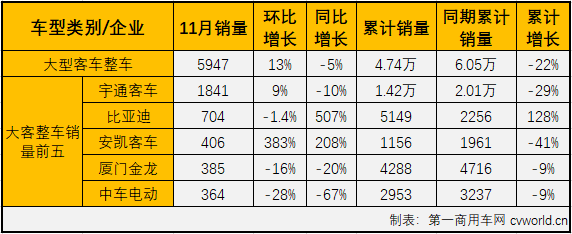 大客整车1.png 大客整车1.png