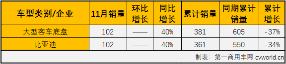 大客底盘1.png 大客底盘1.png