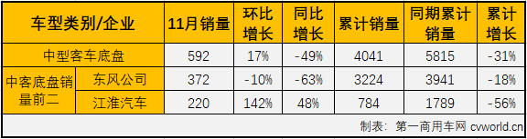 中客底盘2.png 中客底盘2.png