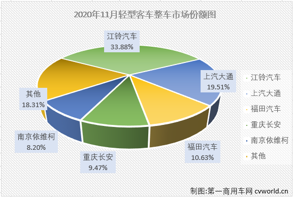 轻客整车1.png 轻客整车1.png