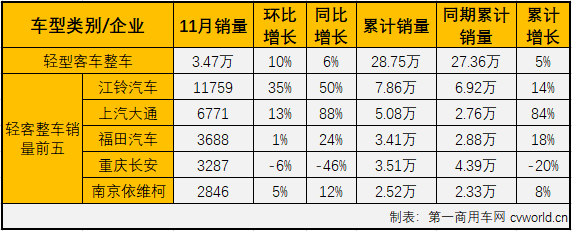 轻客整车2.png 轻客整车2.png