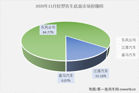轻客底盘1.png 轻客底盘1.png