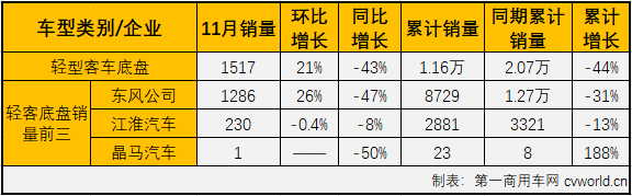 轻客底盘2.png 轻客底盘2.png