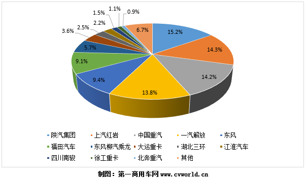 重型自卸车2.png 重型自卸车2.png