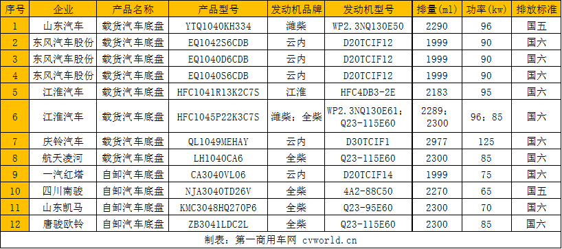 第339批公示柴油轻卡新车信息一览.png 第339批公示柴油轻卡新车信息一览.png