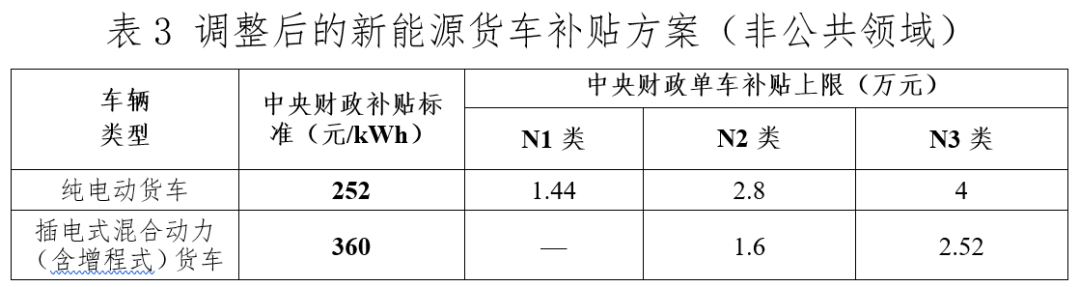 关于进一步完善新能源汽车推广应用财政补贴政策的通知4.png 关于进一步完善新能源汽车推广应用财政补贴政策的通知4.png