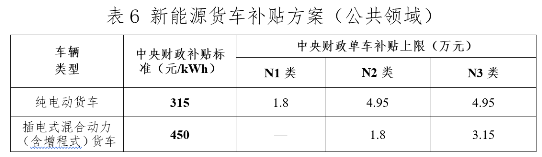 关于进一步完善新能源汽车推广应用财政补贴政策的通知7.png 关于进一步完善新能源汽车推广应用财政补贴政策的通知7.png