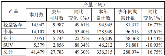 江铃产量.png 江铃产量.png