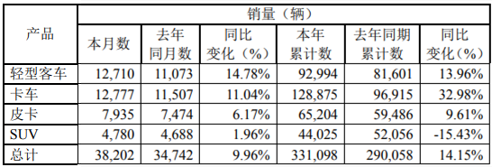 江铃销量.png 江铃销量.png