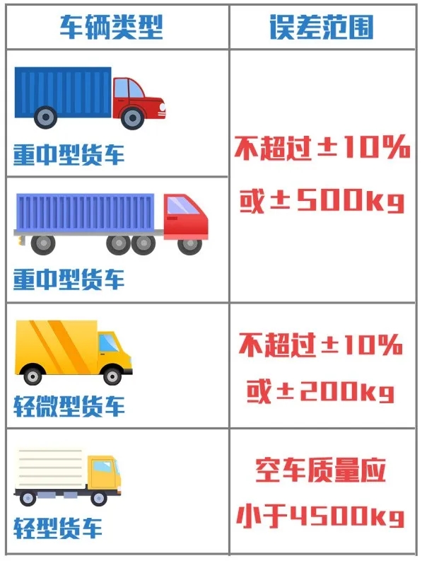 空车质量.jpg