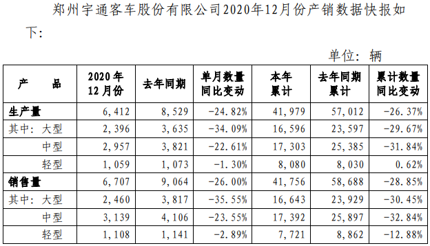 宇通12月.png 宇通12月.png