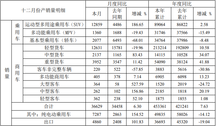 江淮销量.png