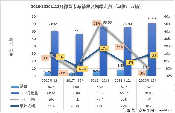 微卡排1.png 微卡排1.png