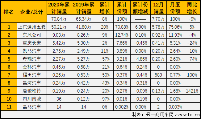微卡排2.png 微卡排2.png