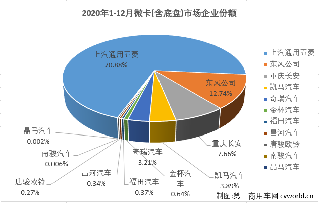 微卡排4.png 微卡排4.png