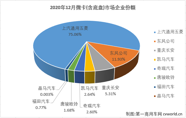 微卡排3.png 微卡排3.png