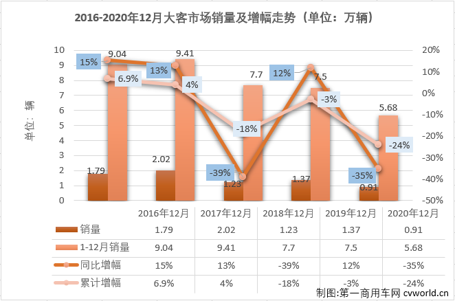 大客排1.png 大客排1.png