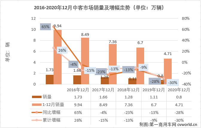中客排1.png 中客排1.png