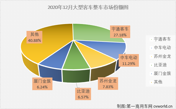 大客整车2.png 大客整车2.png