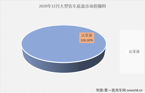大客底盘2.png 大客底盘2.png