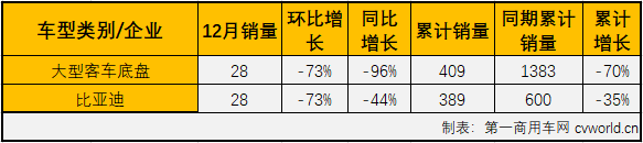 大客底盘1.png 大客底盘1.png