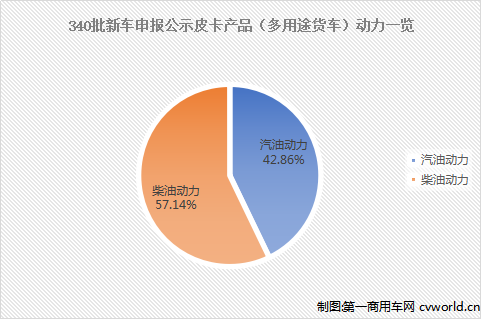 340批新车公示皮卡.png 340批新车公示皮卡.png