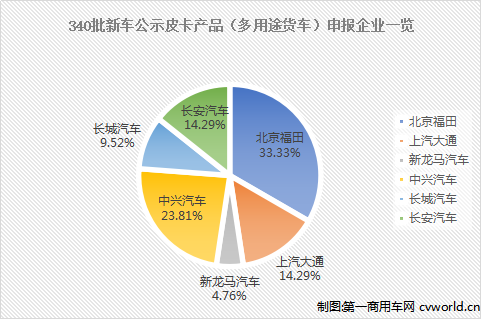 340批新车公示皮卡2.png 340批新车公示皮卡2.png