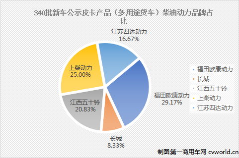 340批新车公示皮卡4.png 340批新车公示皮卡4.png