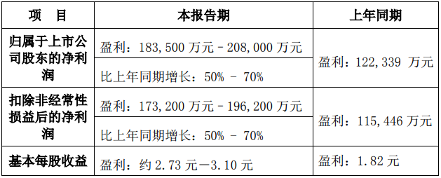 重汽2020年度业绩预告.png 重汽2020年度业绩预告.png