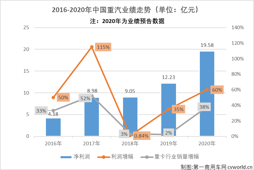 重汽1.png 重汽1.png