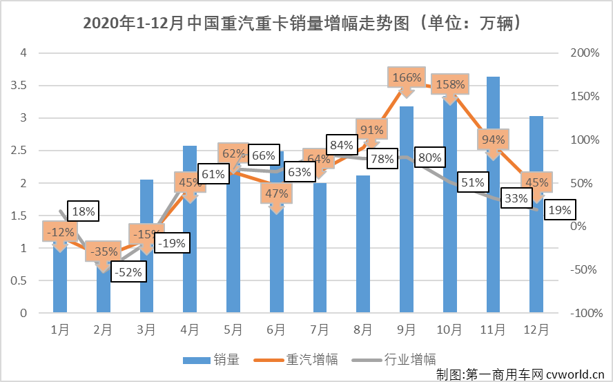 重汽2.png 重汽2.png