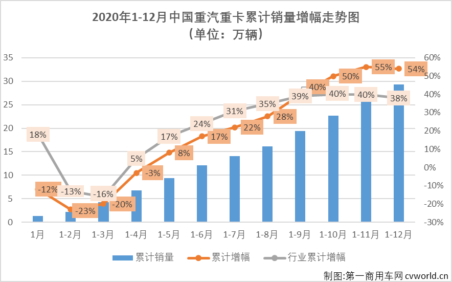 重汽3.png 重汽3.png
