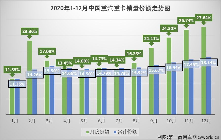 重汽4.png 重汽4.png