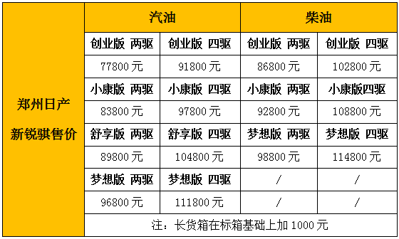郑州日产新锐骐售价.png