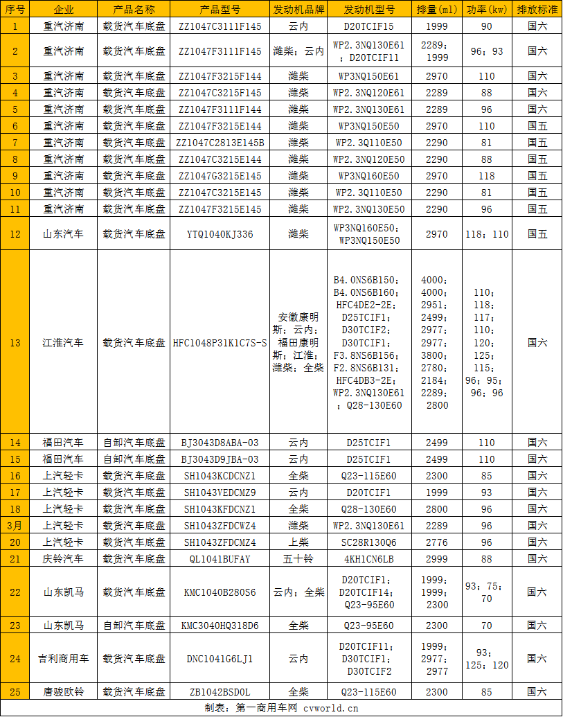 轻卡1.png 轻卡1.png