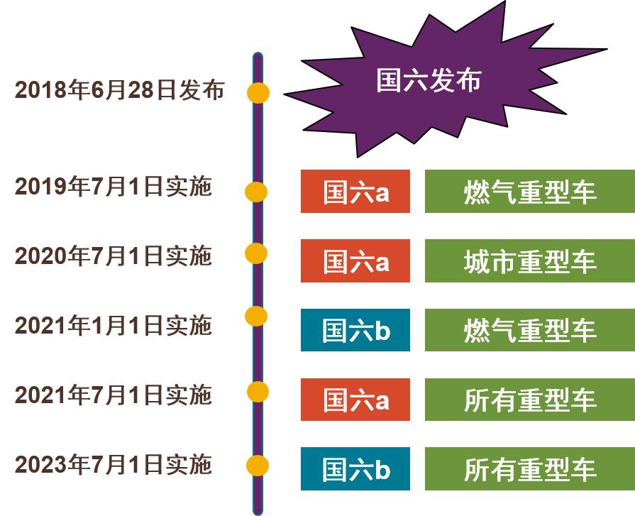 国六.png 国六.png