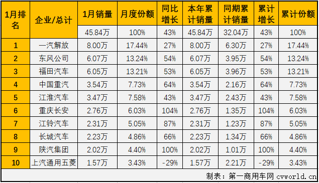 商车排2.png 商车排2.png